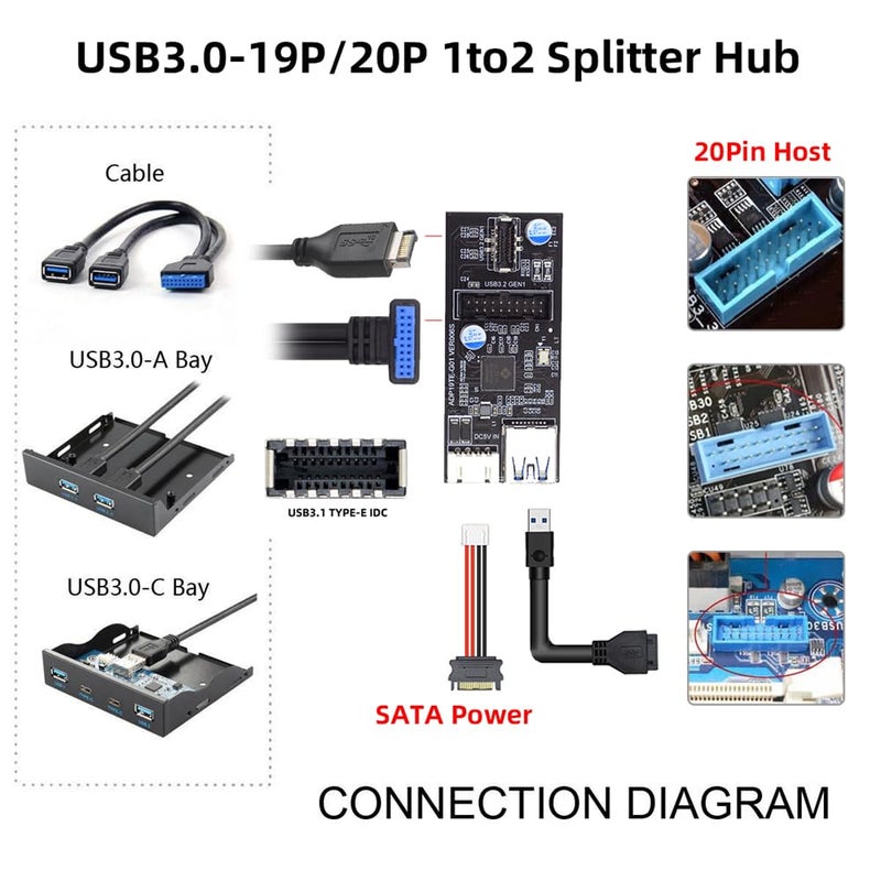 Cablecc 5Gbps Single 19/20Pin Header to USB 3.0 20Pin & Type-E Dual Ports Female PCBA Type Adapter Splitter 1 to 2 HUB - Image 5